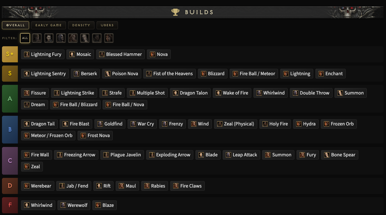 Reign of the Warlock Endgame Guide D2R Expansion Updates D2Emu